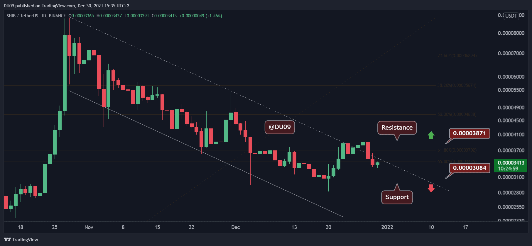 You are currently viewing Shiba Inu Price Analysis: SHIB Drops 15% in Two Days as Market Tumbles