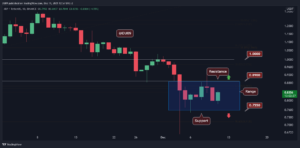 Read more about the article Ripple Price Analysis: XRP Consolidates in a Tight Range, Is a Big Move Incoming?