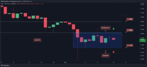 Read more about the article Ripple Price Analysis: XRP Drops 4% Daily but a Bullish Crossover in the Making