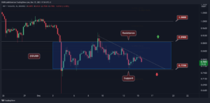 Read more about the article Ripple Price Analysis: XRP Trapped Around $0.8 as Bulls Unable to Find Momentum