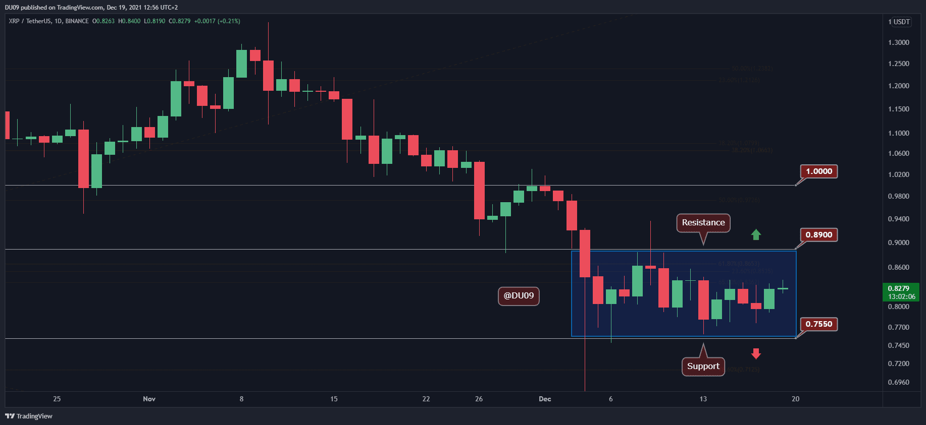 You are currently viewing Ripple Price Analysis: XRP Seeks to End Consolidation, Some Bullish Signals Flash