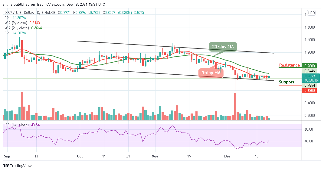 You are currently viewing Bitcoin Price Prediction: BTC/USD May Retrace Above $47,000