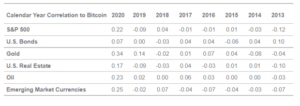 Read more about the article Bitcoiners Don’t Root For Inflation But In 2022, We’re Planning For It