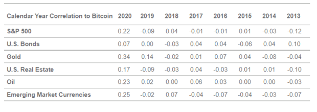 Bitcoiners Don’t Root For Inflation But In 2022, We’re Planning For It