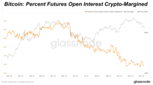 Read more about the article Stablecoins Are Becoming Increasingly Key To The Bitcoin Economy