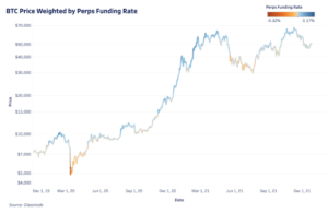 Read more about the article Covering Bitcoin’s Spot And Derivatives Market Dynamics