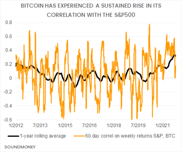 You are currently viewing Co-Opted By Wall Street: Bitcoin’s Biggest Risk?