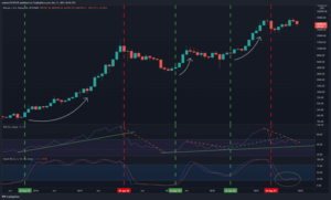 Bitcoin Price Analysis & Onchain Overview: BTC Starts a Critical Week Amid K