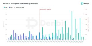 Bitcoin Price Analysis: Volatility Expected Amid Dec-31 BTC Options Expiration