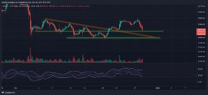 Bitcoin Price Analysis: Bitcoin Plunged Over K In a Day, Where is the Next Key Support?