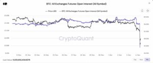 Bitcoin Price Analysis and Overview Following BTC’s Worst Day Since May: The Good and the Bad