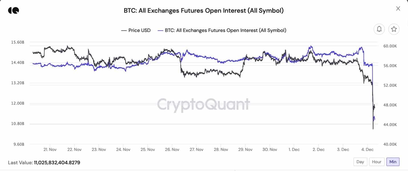 You are currently viewing Bitcoin Price Analysis and Overview Following BTC’s Worst Day Since May: The Good and the Bad