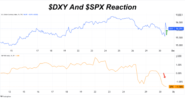 You are currently viewing How The Bitcoin Market Reacted To Federal Reserve Comments On Ongoing Inflation