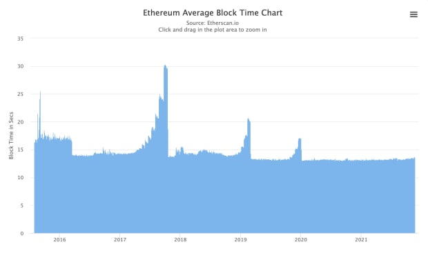 You are currently viewing The Coercion Of Ethereum’s Difficulty Bomb