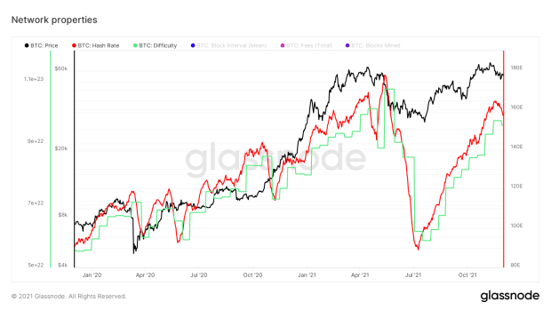 You are currently viewing COC#7: The Bitcoin Market Hangs Between Hope And Fear