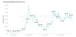 Footprint Analytics: A quick look at SocialFi