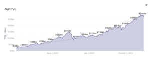 Footprint Analytics: How to invest in DeFi