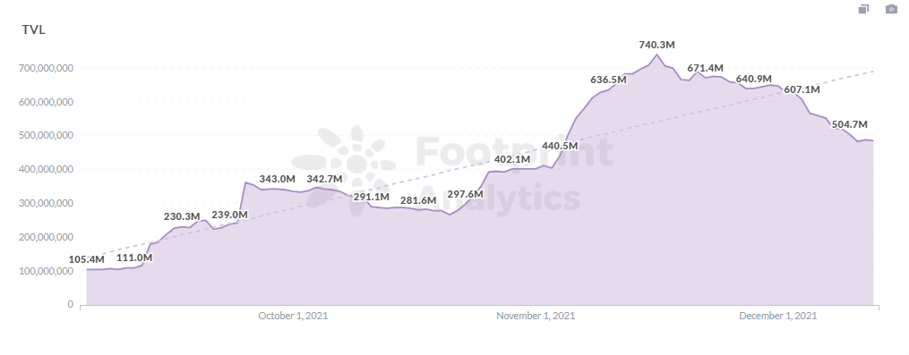 You are currently viewing Footprint Analytics: Guide to Moonriver (MOVR)