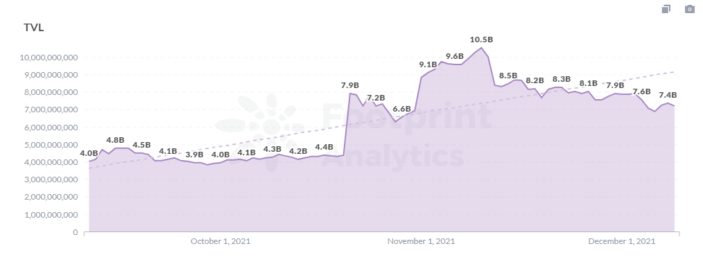 You are currently viewing Footprint Analytics: What differentiates Tron from other blockchains?