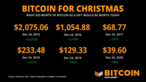 Read more about the article Why Bitcoin Is The Best Gift This Christmas