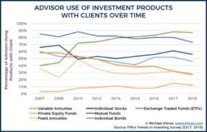 Read more about the article Here Is Why Bitcoin Will Kill Index Funds