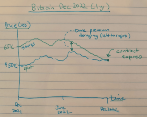 Read more about the article Bitcoin Futures Markets Explained And The Defense Against Bitcoin Price Manipulation