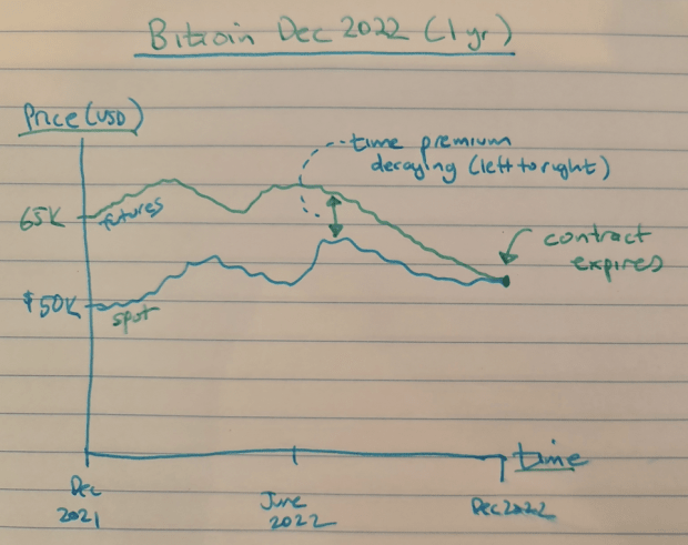 You are currently viewing Bitcoin Futures Markets Explained And The Defense Against Bitcoin Price Manipulation