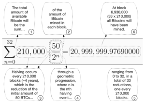 Read more about the article What If All The Money Being Printed Went Straight To Bitcoin?