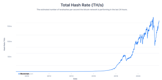 Examining The Lindy Effect And Bitcoin