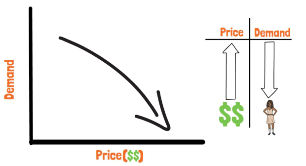 You are currently viewing How Bitcoin Has Characteristics Of Veblen Goods