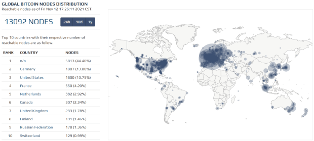 You are currently viewing Can Bitcoin Survive An Apocalypse?