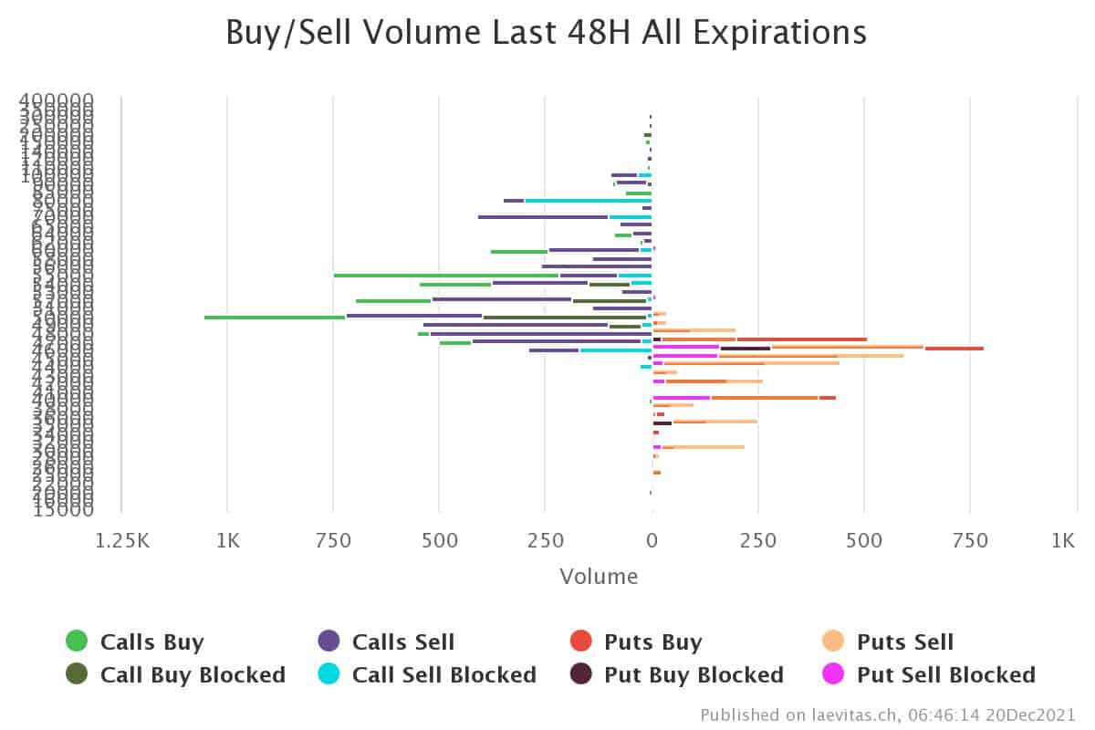 You are currently viewing Bitcoin Price Analysis: BTC Dips, This is the Key Level to Watch