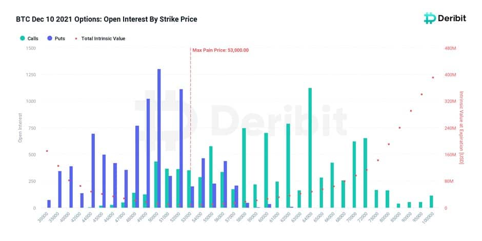 You are currently viewing Bitcoin Price Analysis: BTC Recovery Above $50K Stalls, More Pain Ahead?