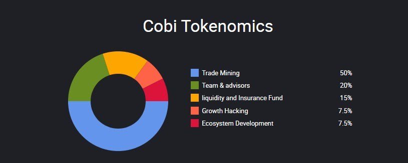 Cobidex: A Community-Owned Bitcoin Derivatives Exchange