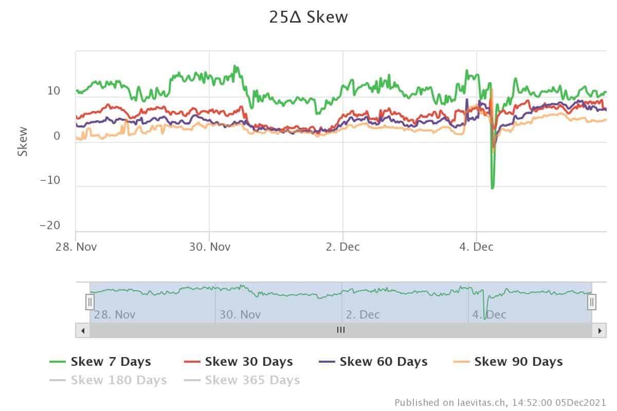 You are currently viewing Bitcoin Price Analysis: Following the Latest Drop, Was $69K the Cycle’s Top?