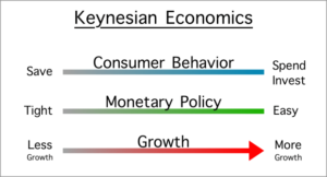 Read more about the article How Bitcoin Rectifies Easy Money’s Destruction of Growth And Prosperity