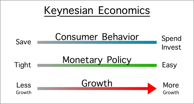 You are currently viewing How Bitcoin Rectifies Easy Money’s Destruction of Growth And Prosperity