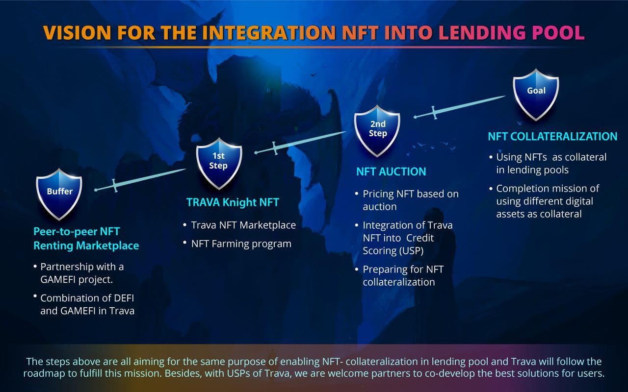 You are currently viewing Trava Knight NFT Open to All, Trava to Expand NFT Rental Marketplace Utilities for Lending Pool