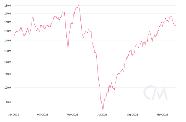 You are currently viewing Bitcoin Hash Rate Near Full Recovery From China Ban, Close To New All-Time High