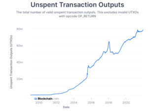 Read more about the article Bitcoin’s Price Doesn’t Matter: Adoption Does