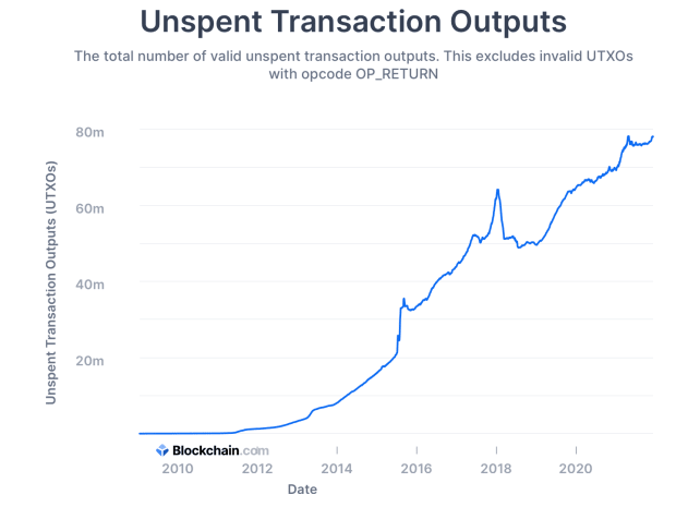 You are currently viewing Bitcoin’s Price Doesn’t Matter: Adoption Does