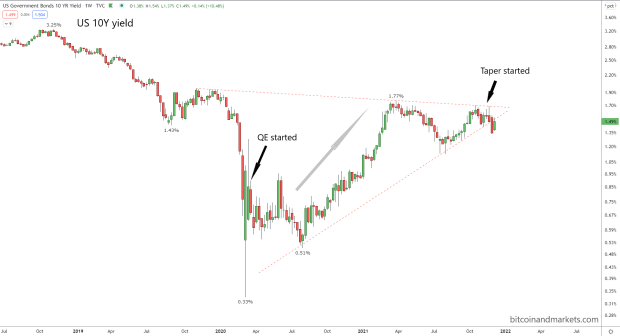 The Real Reason Federal Reserve Chair Powell Retired “Transitory”