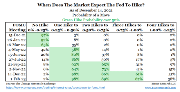 You are currently viewing How Will Federal Reserve Asset Tapering Impact The Bitcoin Market?