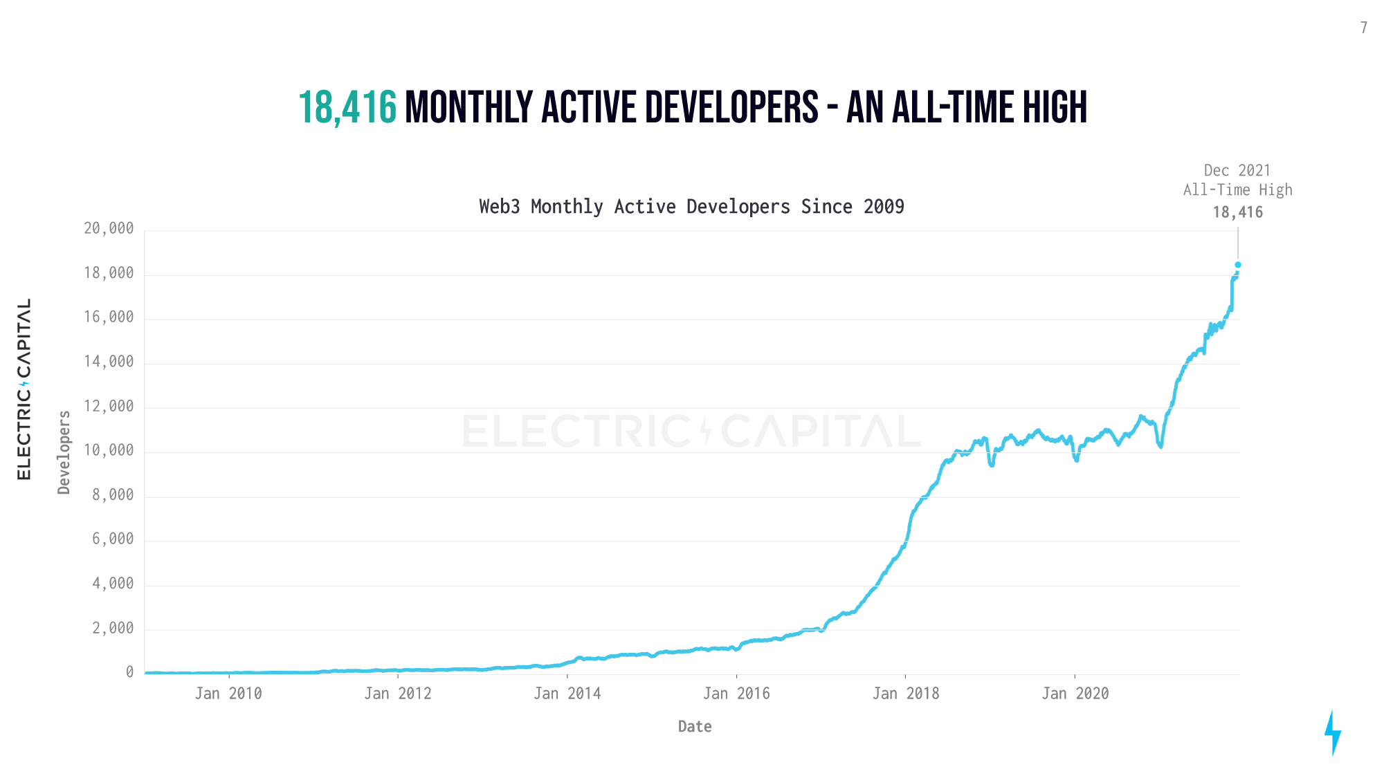 You are currently viewing Which are the most vibrant blockchain ecosystems currently?