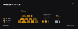 Read more about the article How big is crypto? Comparing the market to traditional asset classes