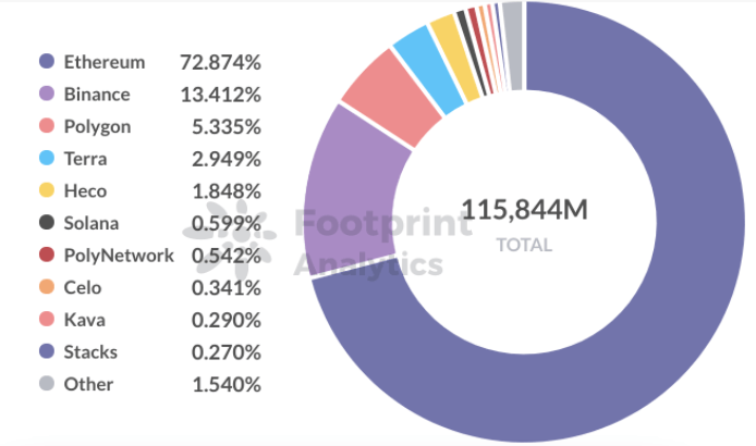 You are currently viewing Will a non-EVM overtake compatible chains in 2022?