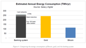 Op-Ed: The fallacies of the Bitcoin energy debate