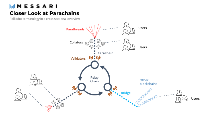 Vitalik Buterin on why cross-chain bridges will not be a part of the multi-chain future