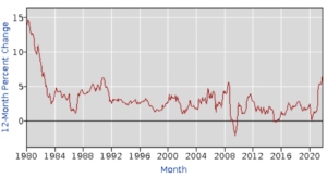 Read more about the article US inflation rate hit 7% in December, four decade high