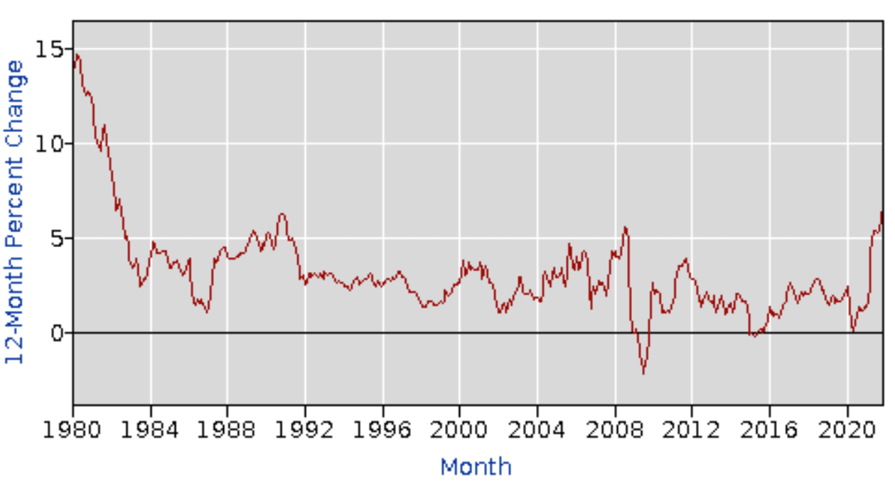 You are currently viewing US inflation rate hit 7% in December, four decade high